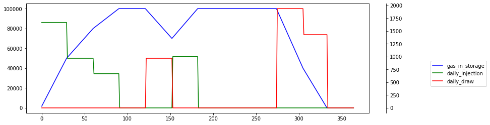ratchet 2k to 1k at 50%
