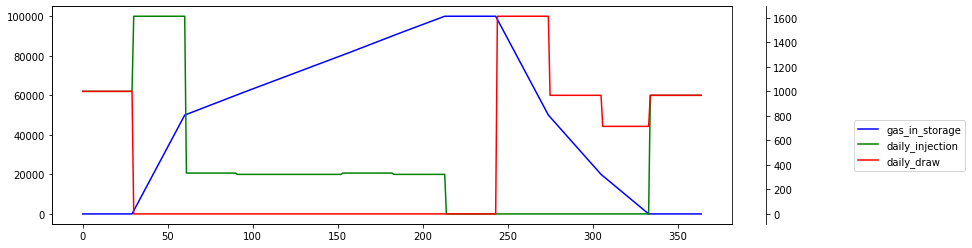ratchet 2k to 500 at 50%